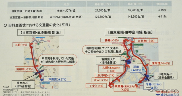 首都高 発表資料