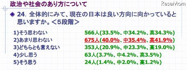 現在の日本は良い方向に向かっているかについて