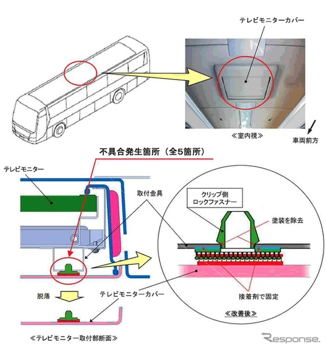 改善箇所