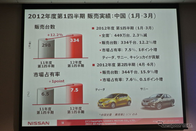 日産自動車決算会見