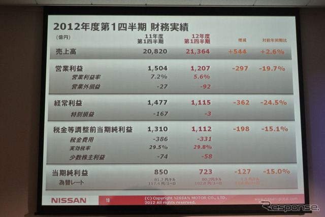 日産自動車決算会見