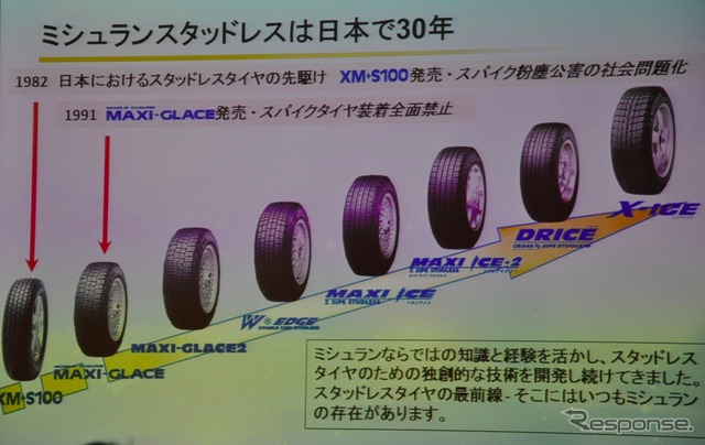 日本ミシュランタイヤのブランド戦略概要