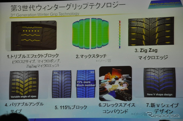 MICHELIN X-ICE XI3搭載テクノロジーの解説