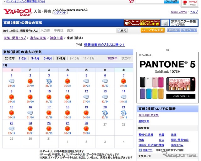 最大電力は気温と密接な関係がある。90%を越えた3日間はそれぞれ32、33、35度の最高気温を記録した。