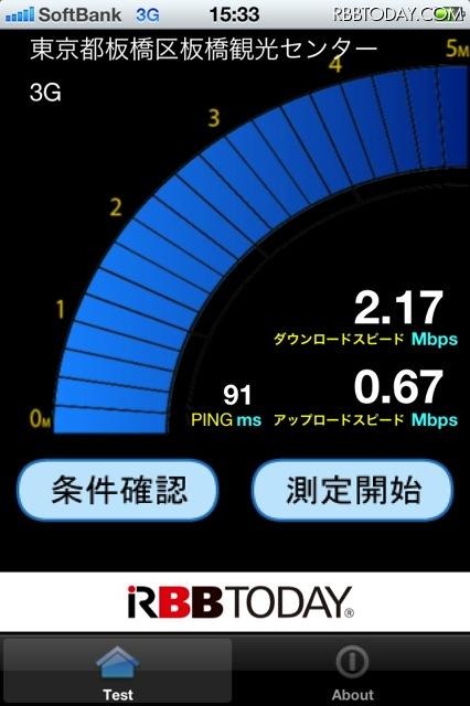 2.1GHz:板橋区板橋観光センター前