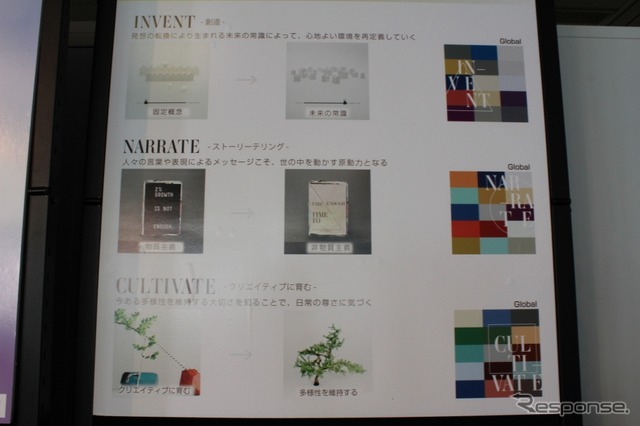 BASFのカラートレンド予測
