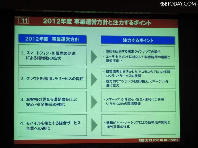 2012年度の事業運営方針と注力ポイント。