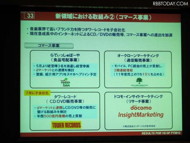 dマーケットとの連携を前提にコマース事業を展開。