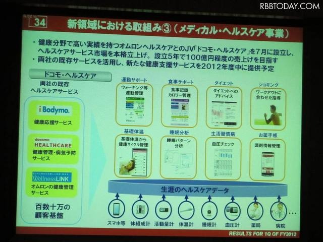 ヘルスケアサービスの新企業をオムロンヘルスケアと共に設立し、本格的な市場立ち上げも狙う