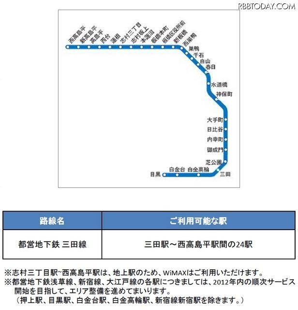 都営地下鉄 三田線 路線図