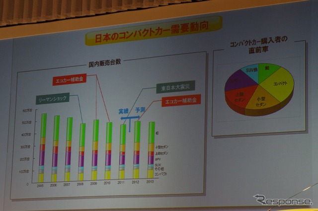 三菱 ミラージュ 発表会