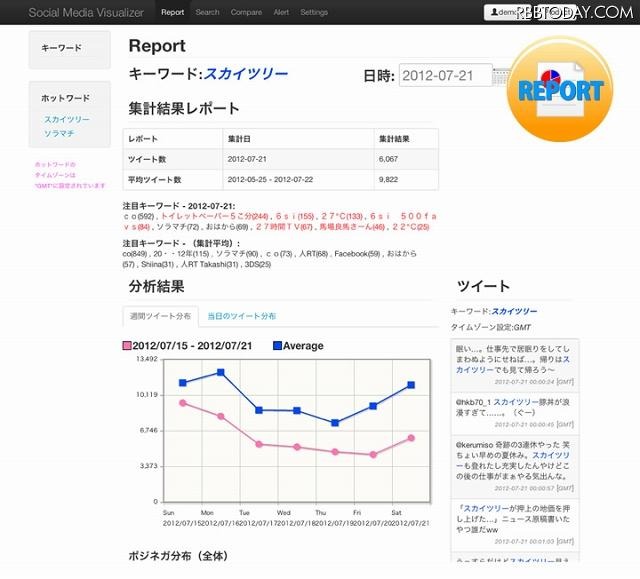 Report機能イメージ画面