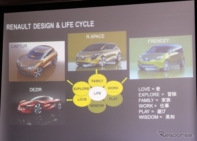 ルノーが提案する人間のライフサイクルに沿ったコンセプトカー