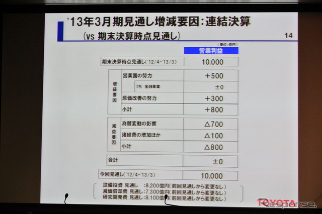 トヨタ自動車第1四半期決算会見（2012年）