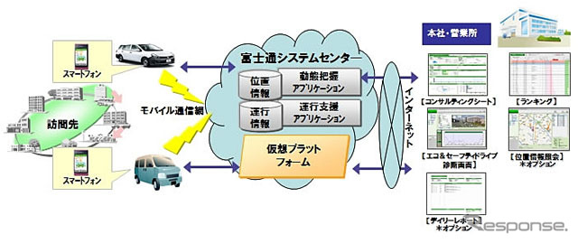 TRIAS/TR-SaaS for Smartphone サービスイメージ