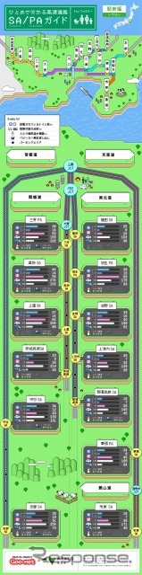 ひとめで分かる高速道路SA/PAガイド 東日本編