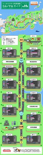 ひとめで分かる高速道路SA/PAガイド 中日本編