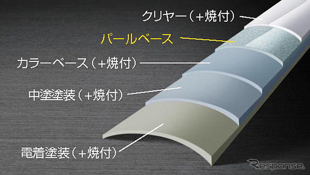 【写真蔵】日産 フェアレディZを一部改良