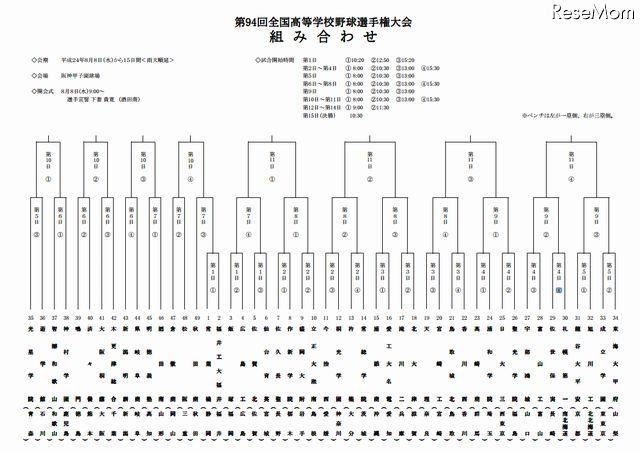 第94回全国高等学校野球選手権大会　組み合わせ