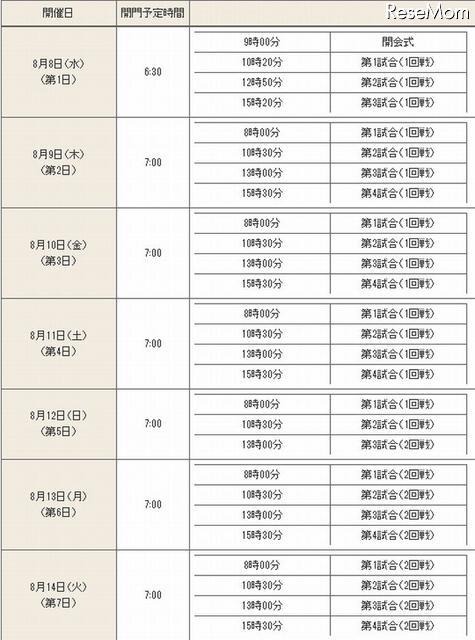 第94回全国高等学校野球選手権大会　大会日程