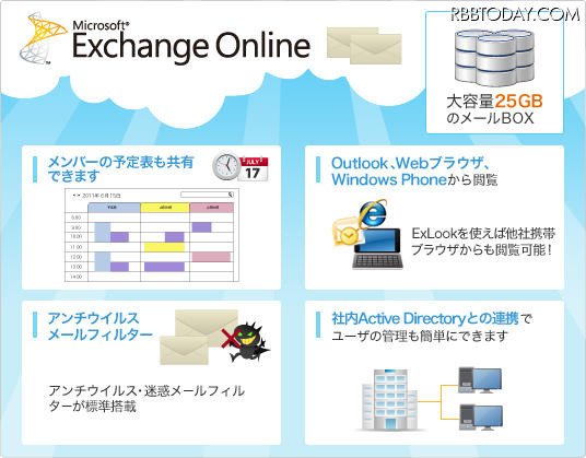 「Exchange Online」概要