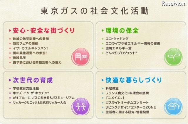 東京ガスの社会文化活動