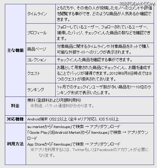 仕様