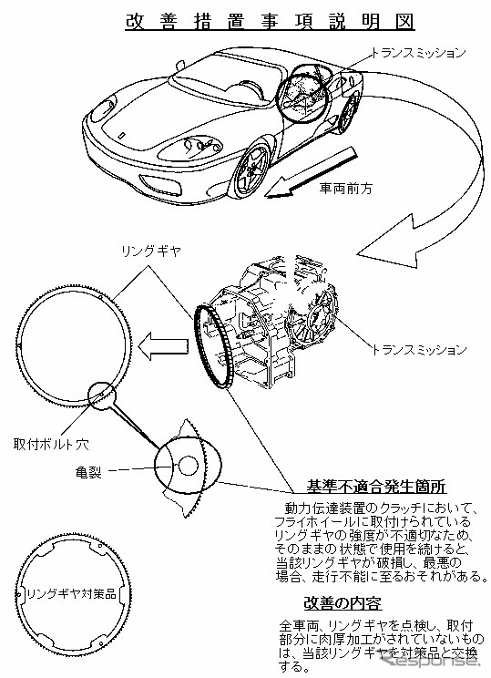 最速のフェラーリ『モデナ』が走行不能に?