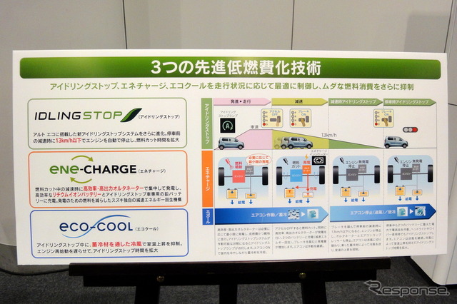 スズキ低燃費化技術概要