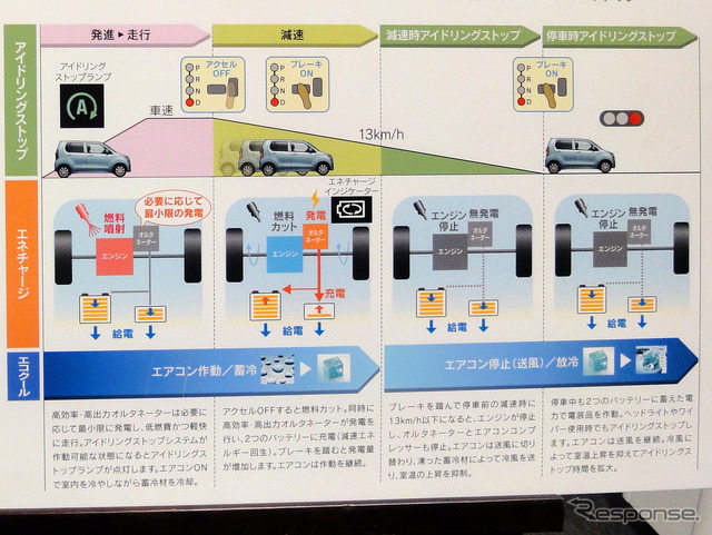 スズキの低燃費化技術