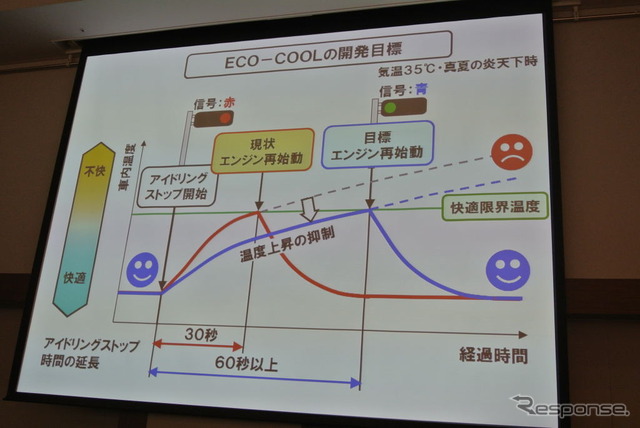 スズキ低燃費化技術発表会