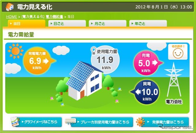 ファインコート大倉山がHEMSの実証事業に採択