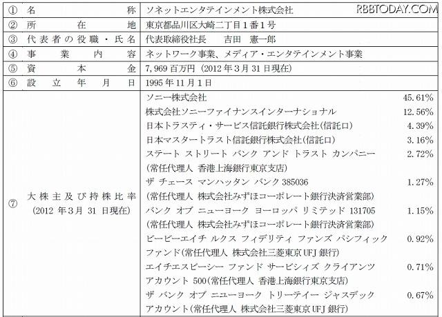 「ソネットエンタテインメント」の概要（一部）