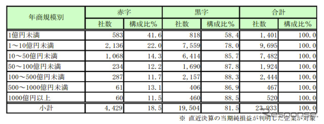損益状況