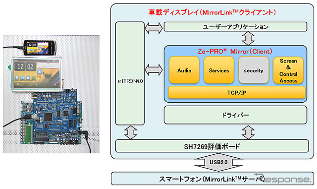 図研エルミック Ze－PRO Mirror（Client）