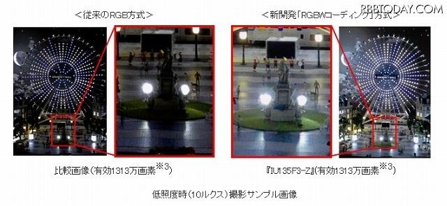 新開発「RGBWコーディング」方式による鮮明な画像