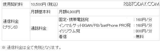利用料金