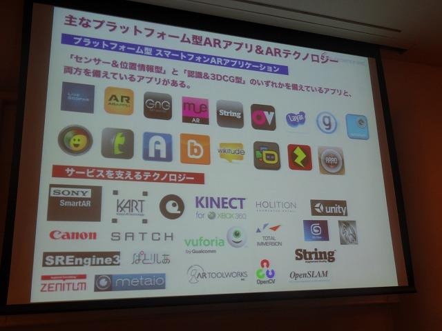 主なプラットフォーム型ARアプリ&テクノロジー