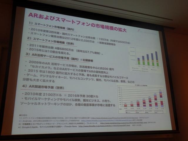 スマホ市場の拡大