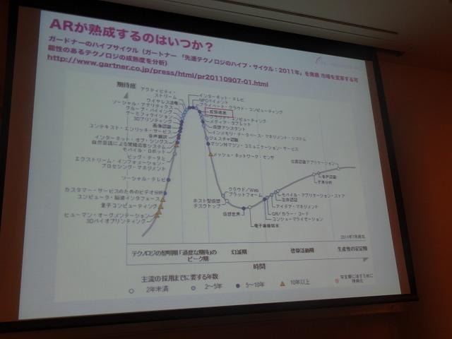 【CEDEC 2012】実利用も広がりつつあるARの基礎知識をおさらい