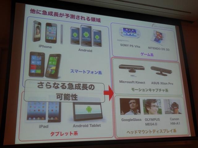 【CEDEC 2012】実利用も広がりつつあるARの基礎知識をおさらい