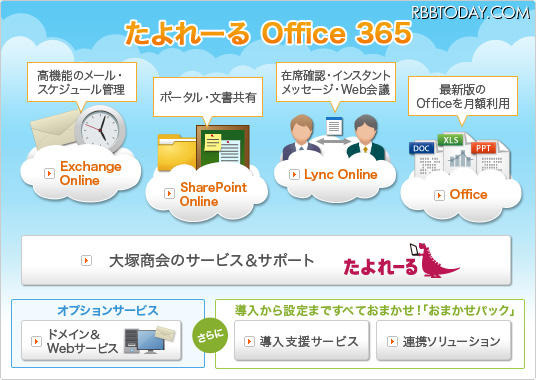 「たよれーるOffice 365」概要