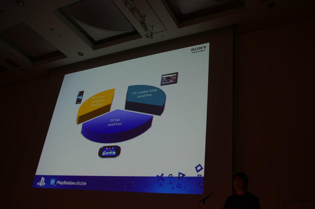 【CEDEC 2012】SCEが目指すプレイステーションの第三の柱「PlayStation Mobile」の挑戦