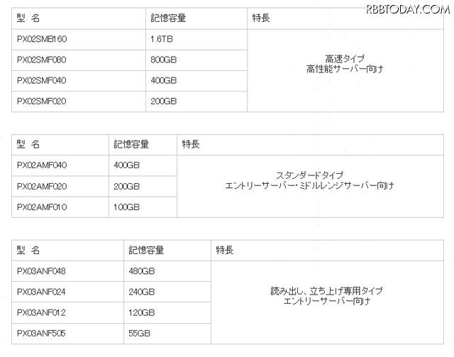 新製品の概要