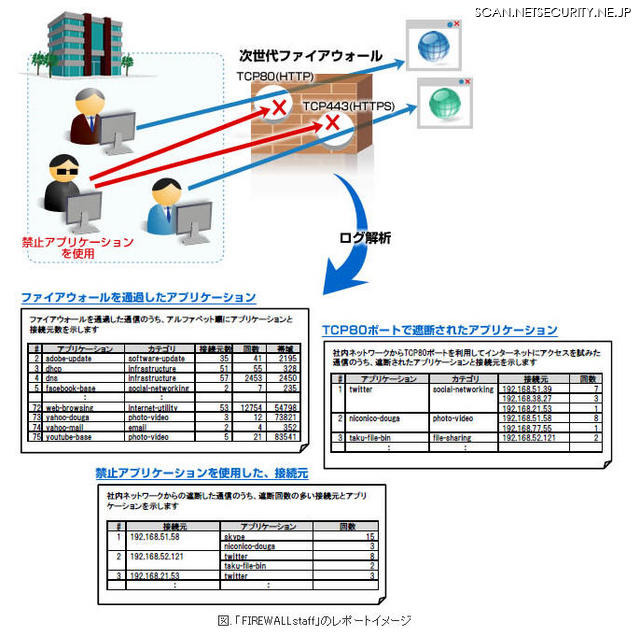 「FIREWALLstaff 01-07」の動作イメージ。