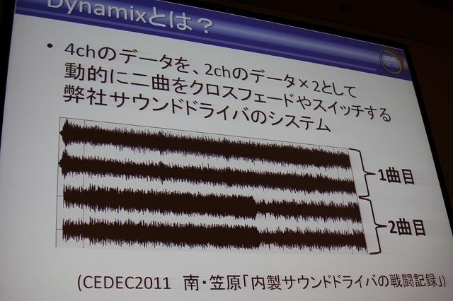 Dynamixは動的に2曲をクロスフェードするシステム。これがベースとなった