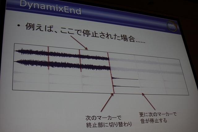 曲の切り替えの図式