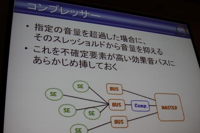 指定の音量を超えた場合に音量を抑える機構