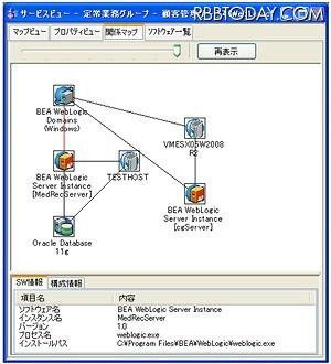 ITサービス構成の可視化（アプリケーションディペンデンシーマッピング）が可能