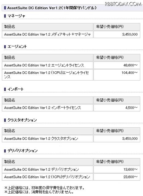 製品体系・価格